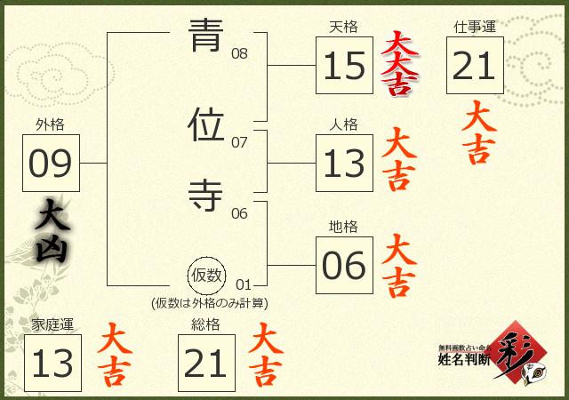 診断結果画像