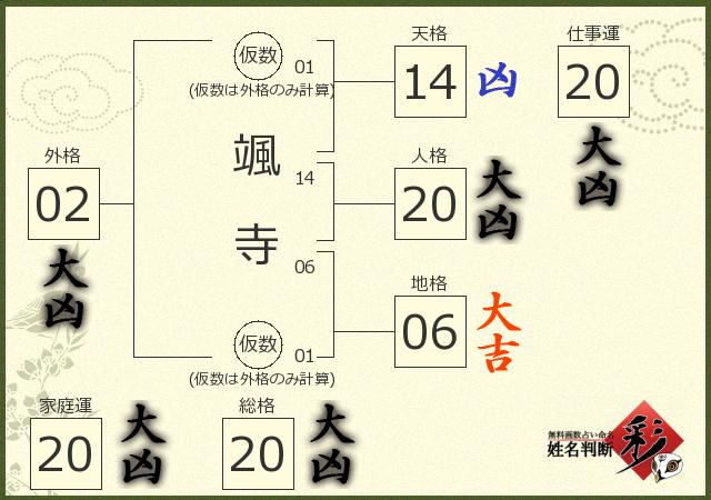 診断結果画像