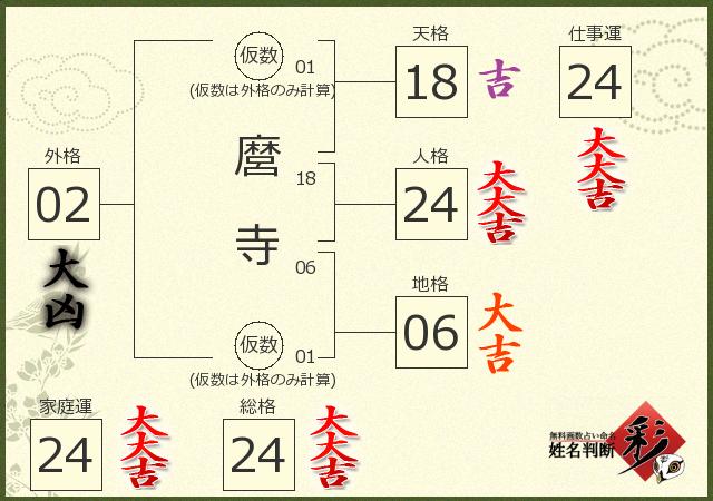 診断結果画像