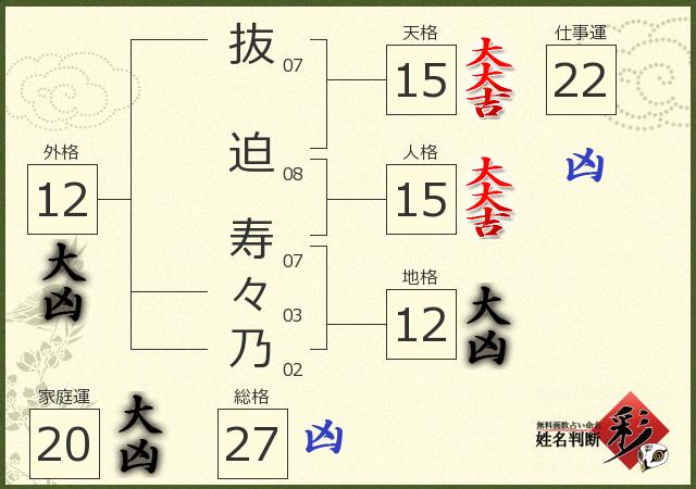 診断結果画像