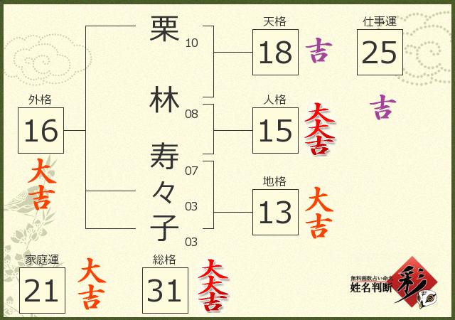 診断結果画像