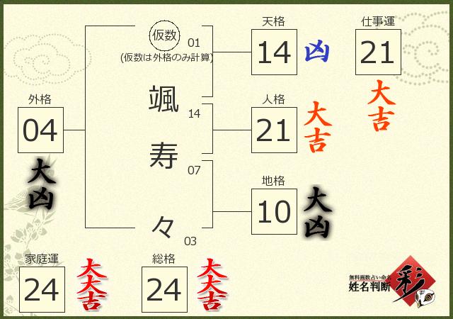 診断結果画像