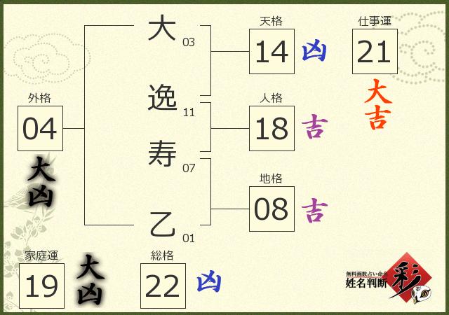 診断結果画像