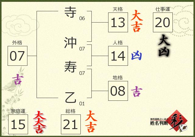 診断結果画像