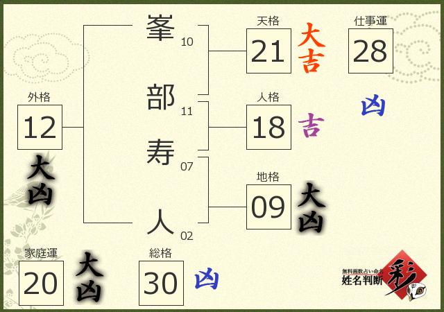 診断結果画像