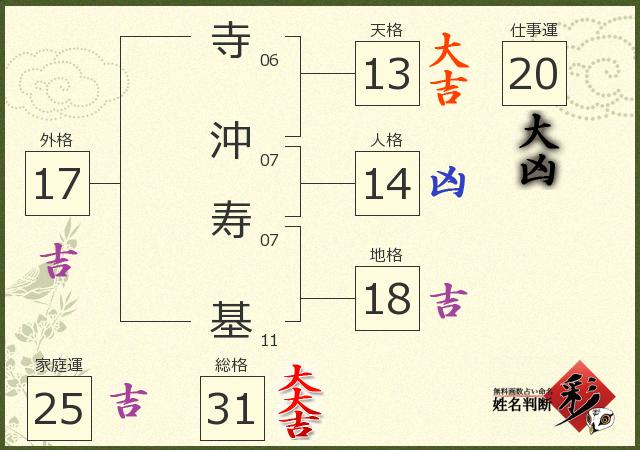 診断結果画像
