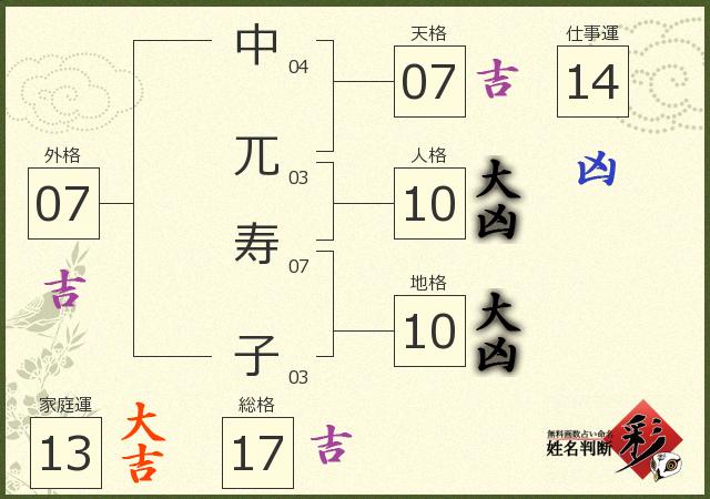 診断結果画像