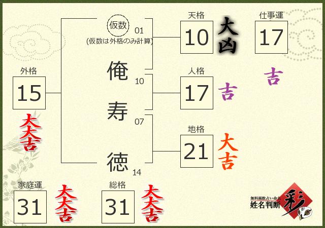 診断結果画像