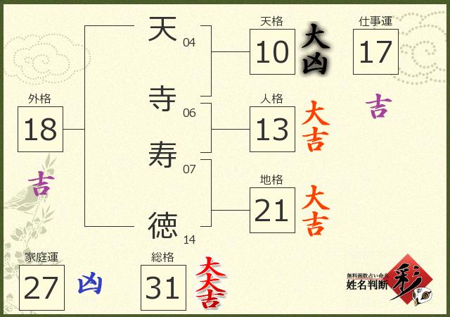 診断結果画像