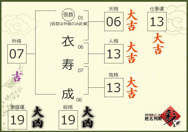 診断結果画像
