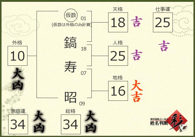診断結果画像