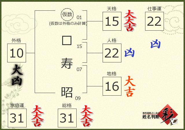診断結果画像