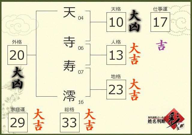 診断結果画像
