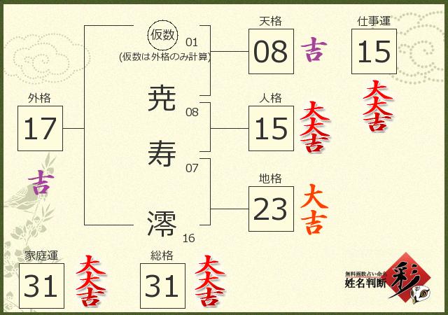 診断結果画像