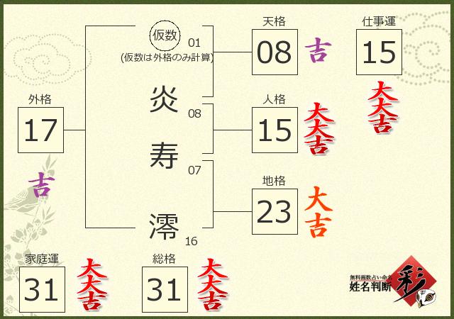 診断結果画像
