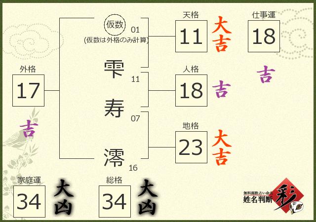診断結果画像