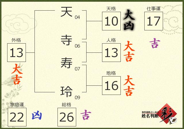 診断結果画像