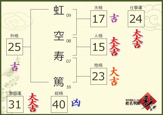 診断結果画像