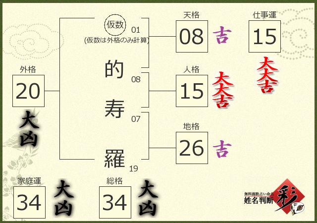 診断結果画像