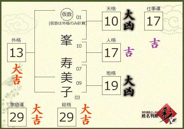 診断結果画像