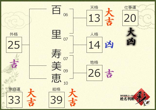 診断結果画像