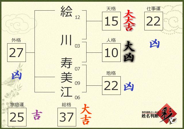 診断結果画像