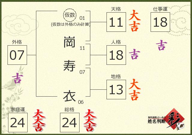 診断結果画像