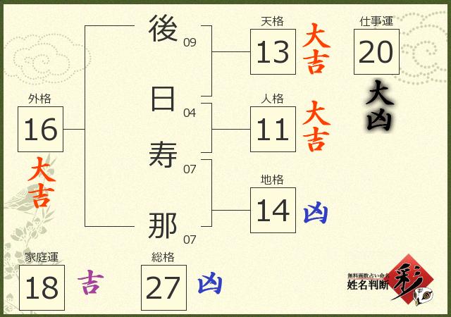 診断結果画像