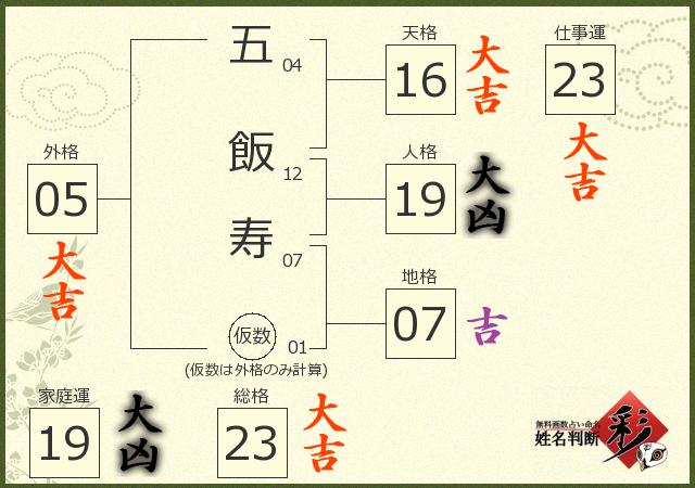 診断結果画像