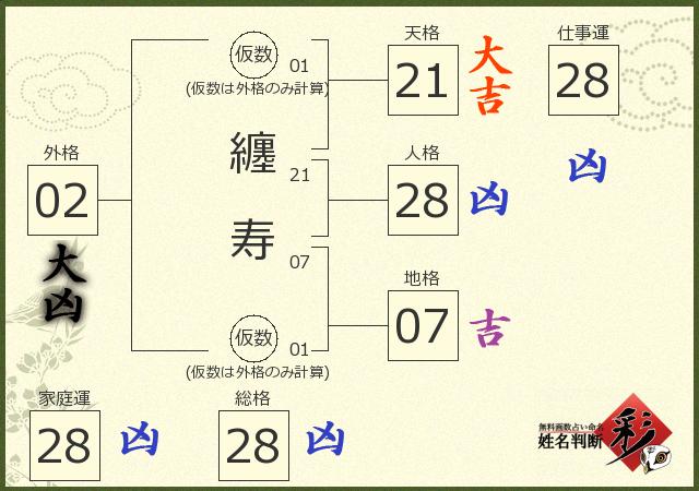 診断結果画像