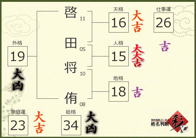 診断結果画像
