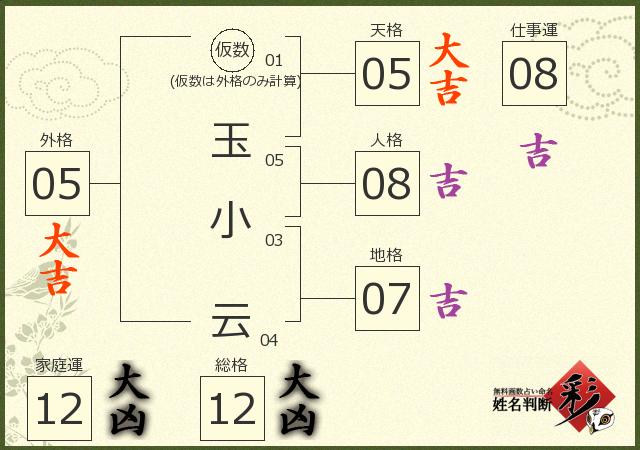 診断結果画像