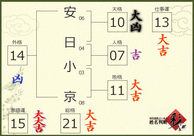 診断結果画像