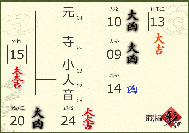 診断結果画像
