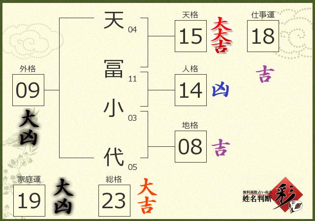 診断結果画像