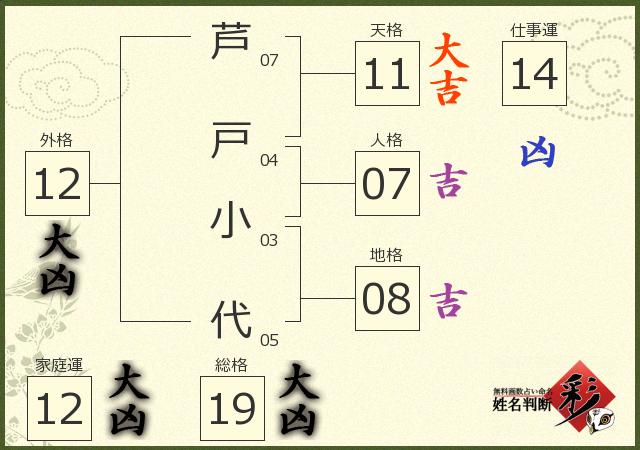 診断結果画像