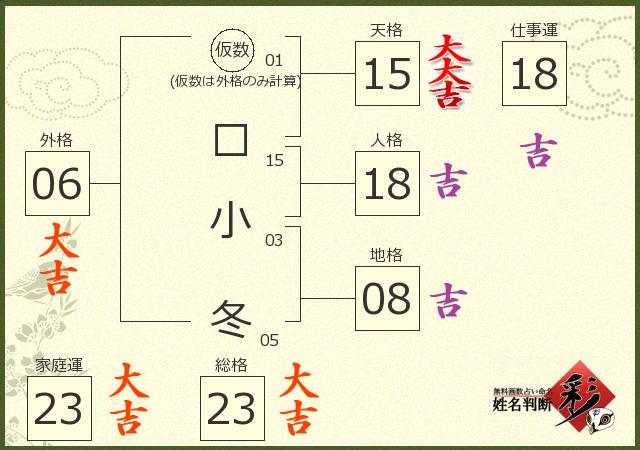 診断結果画像