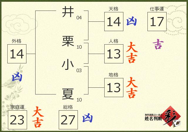 診断結果画像