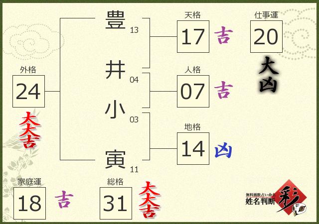 診断結果画像