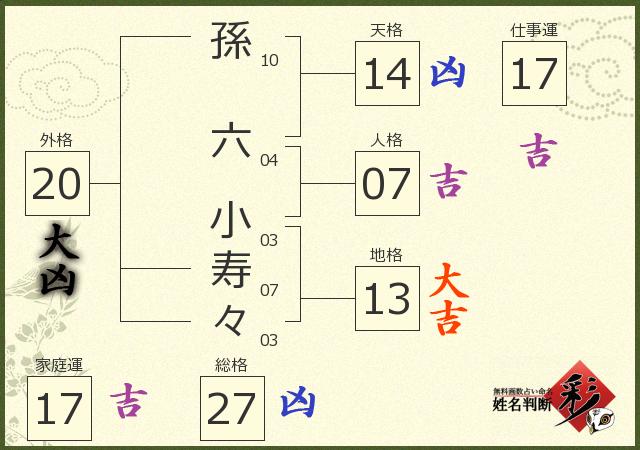 診断結果画像
