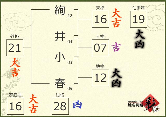 診断結果画像