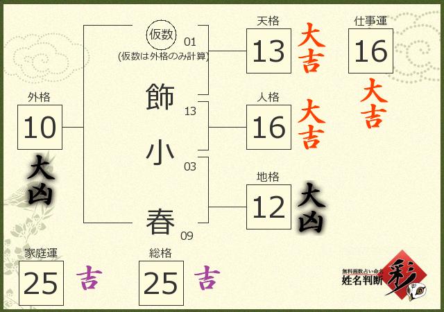 診断結果画像