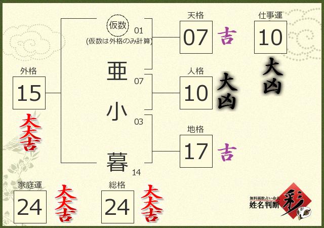 診断結果画像