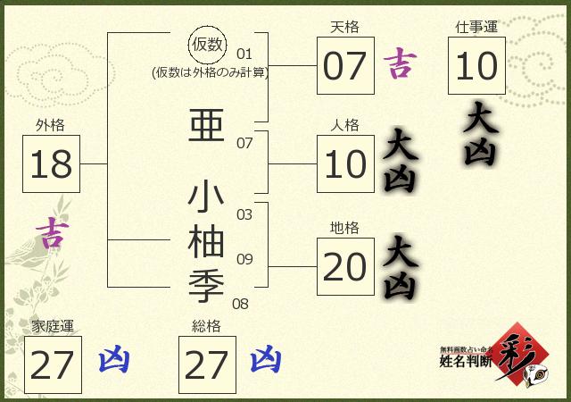 診断結果画像
