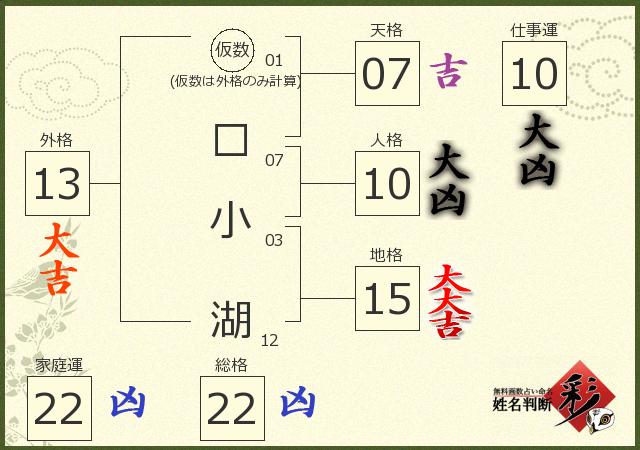 診断結果画像