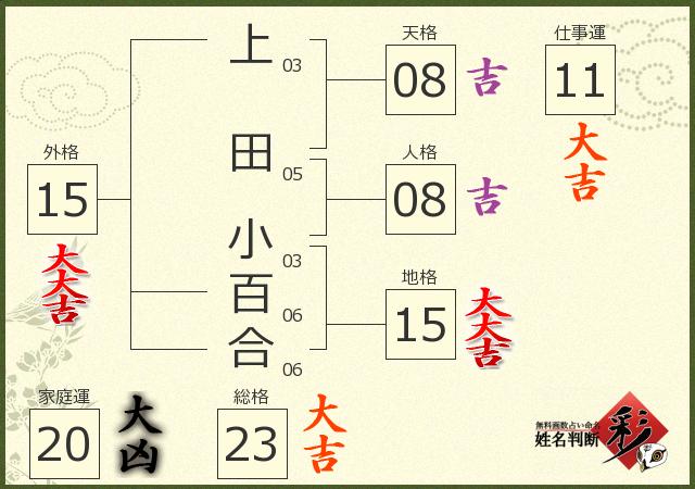 上田 小百合さんの診断結果 姓名判断 彩