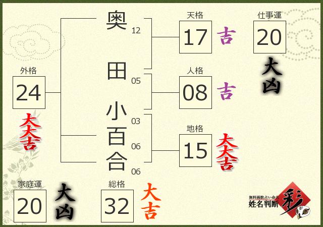 奥田 小百合さんの診断結果 姓名判断 彩