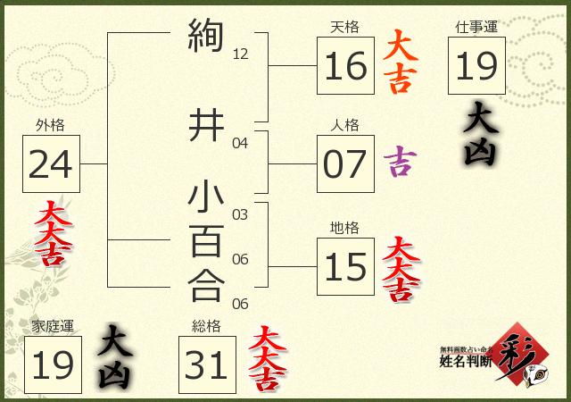 診断結果画像
