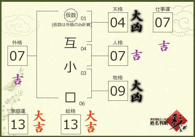 診断結果画像