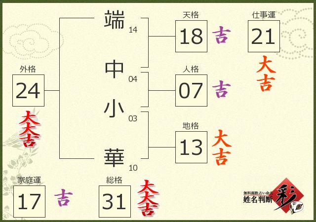 診断結果画像